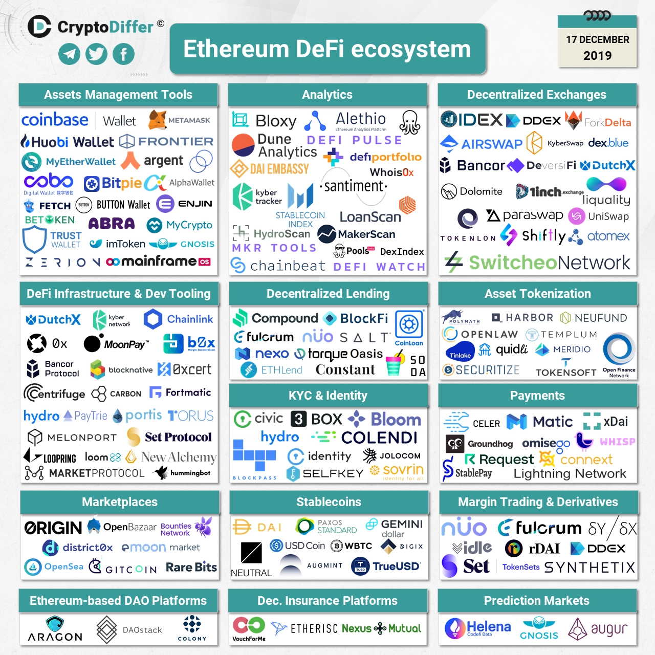 ethereum defi