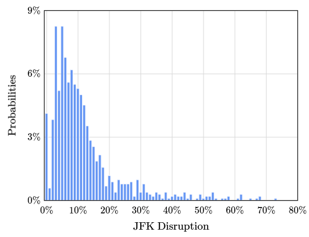 PMF vuelos cancelados