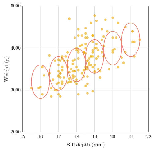 estimaciones lineales