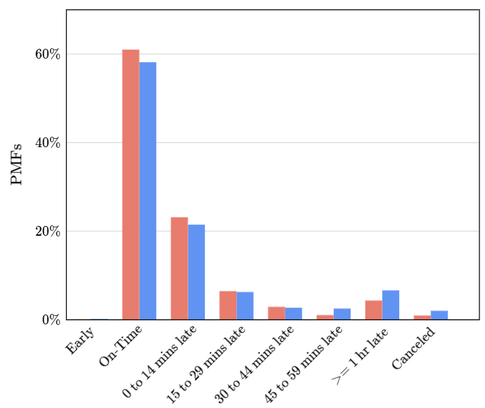 vuelos Delta y United PMF
