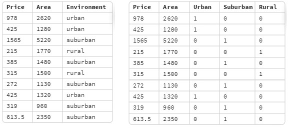 categorico a binario