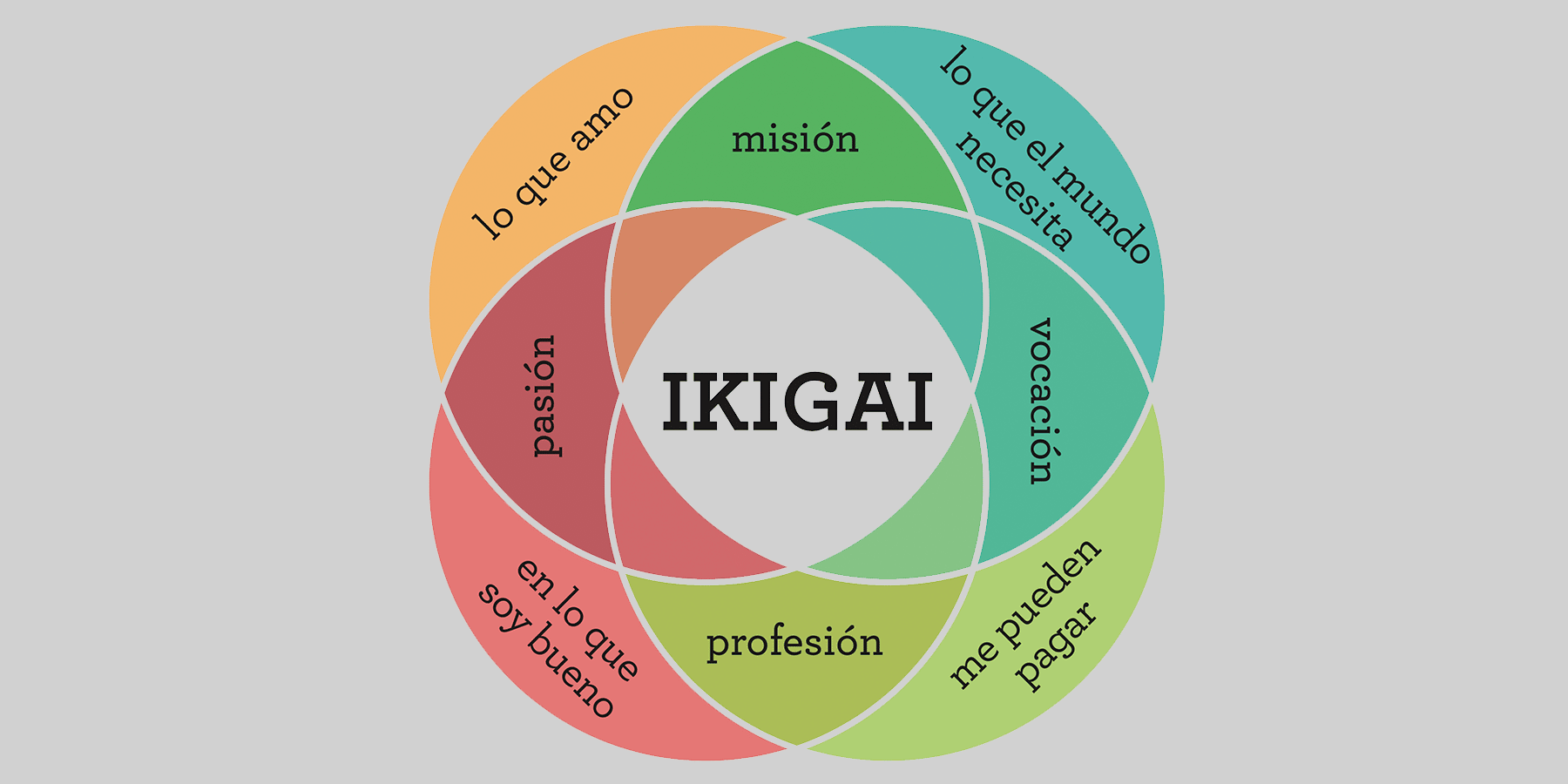 Diagrama de Ikigai