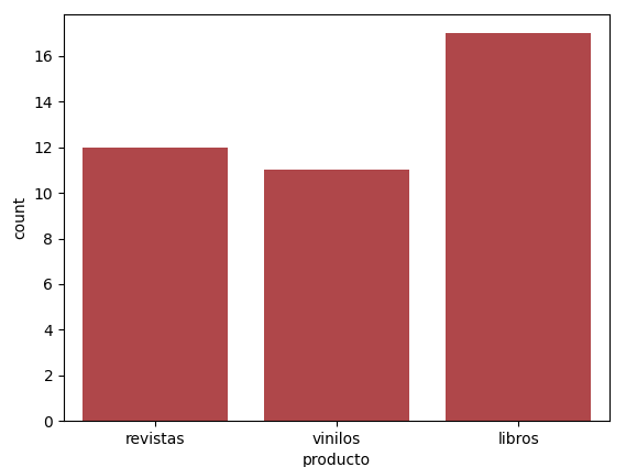 ventas por categoría